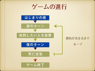 人狼 ルール説明用スライド