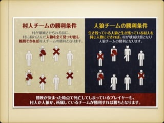 人狼 ルール説明用スライド