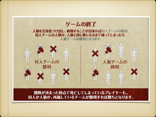 人狼 ルール説明用スライド