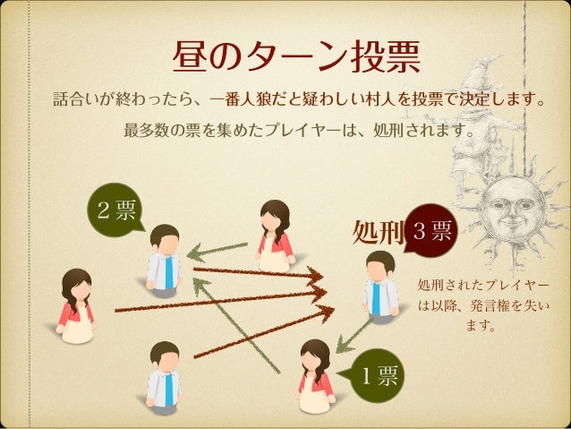 人狼 ルール説明用スライド