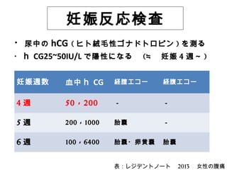 はじめから 女性腹痛