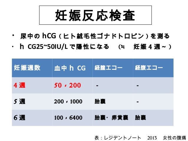 はじめから 女性腹痛