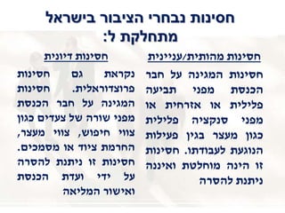 ‫בישראל‬ ‫הציבור‬ ‫נבחרי‬ ‫חסינות‬
‫ל‬ ‫מתחלקת‬:
‫דיונית‬ ‫חסינות‬
‫נקראת‬‫גם‬‫חסינות‬
‫פרוצדוראלית‬.‫חסינות‬
‫המגינה‬‫על‬‫חבר‬‫הכנסת‬
‫מפני‬‫שורה‬‫של‬‫צעדים‬‫כגון‬
‫צווי‬‫חיפוש‬,‫צווי‬‫מעצר‬,
‫החרמת‬‫ציוד‬‫או‬‫מסמכים‬.
‫חסינות‬‫זו‬‫ניתנת‬‫להסרה‬
‫על‬‫ידי‬‫ועדת‬‫הכנסת‬
‫ואישור‬‫המליאה‬
‫מהותית‬ ‫חסינות‬/‫עניינית‬
‫חסינות‬‫המגינה‬‫על‬‫חבר‬
‫הכנסת‬‫מפני‬‫תביעה‬
‫פלילית‬‫או‬‫אזרחית‬‫או‬
‫מפני‬‫סנקציה‬‫פלילית‬
‫כגון‬‫מעצר‬‫בגין‬‫פעילות‬
‫הנוגעת‬‫לעבודתו‬.‫חסינות‬
‫זו‬‫הינה‬‫מוחלטת‬‫ואיננה‬
‫ניתנת‬‫להסרה‬
 