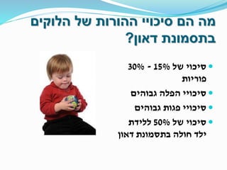 ‫הלוקים‬ ‫של‬ ‫ההורות‬ ‫סיכויי‬ ‫הם‬ ‫מה‬
‫דאון‬ ‫בתסמונת‬?
‫של‬ ‫סיכוי‬15%-30%
‫פוריות‬
‫גבוהים‬ ‫הפלה‬ ‫סיכויי‬
‫גבוהים‬ ‫פגות‬ ‫סיכויי‬
‫של‬ ‫סיכוי‬50%‫ללידת‬
‫חולה‬ ‫ילד‬‫דאון‬ ‫בתסמונת‬
 