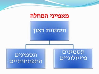 ‫המחלה‬ ‫מאפייני‬
‫דאון‬ ‫תסמונת‬
‫תסמינים‬
‫התפתחותיים‬
‫תסמינים‬
‫פיזיולוגיים‬
 