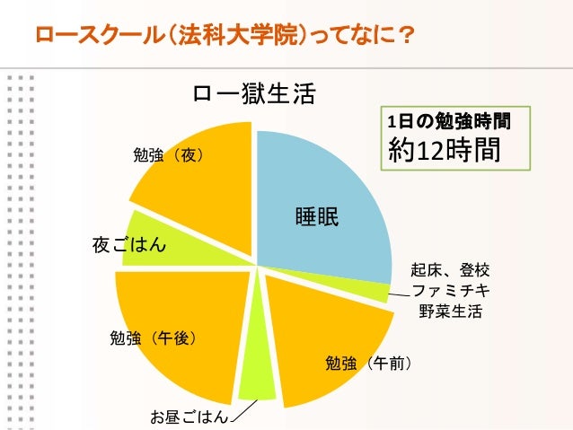 第１回勉強会発表資料