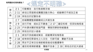 21校規篇
第
八
條
之 1 行動懈怠，言行態度輕浮者
之 11 參加公眾服務或團體活動欠熱心，經勸導仍不經改正者
之 19 其他合於記警告者
第
九
條
之 7 妨礙團體整潔觀瞻或公共衛生者
之 9 言行不檢，經糾正不聽者 之 17 違反校規，但深知悔悟者
之 23 戶外課未關好教室門窗，導致同學財物被竊者
之 25 其他合於記小過者
第
十
條
之 1 參加不良組織或幫派，經勸導深知悔悟者
之 18 經常與犯罪習性之人交往，行跡可疑，屢勸不改者
之 28 男女不正常交往情節輕微者或性騷擾事件
之 29 違反校規情節嚴重，屢勸不改者 之 30 其他合於記大過者
有問題的校規有哪些？
 