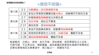 22
態度輕浮、欠熱心、其他、言行不檢、深知悔悟、與犯罪習性之人交往、
行跡可疑、不正常交往、情節嚴重，這些都違反教育部在高級中等學校訂
定學生獎懲規定注意事項中，第三點之一，明確性不足。
第八條
之 1 行動懈怠，言行態度輕浮者
之 11 參加公眾服務或團體活動欠熱心，經勸導仍不經改正者
第九條
之 7 妨礙團體整潔觀瞻或公共衛生者
之 9 言行不檢，經糾正不聽者
之 17 違反校規，但深知悔悟者
第十條
之 1 參加不良組織或幫派，經勸導深知悔悟者
之 18 經常與犯罪習性之人交往，行跡可疑，屢勸不改者
之 29 違反校規情節嚴重，屢勸不改者
校規篇
有問題的校規有哪些？
 