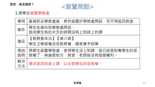 31
1.將學生留置學務處
救濟篇
教官，能怎麼做？
事例 當被抓去學務處後，將你留置於學務處問話，而不得返回教室
案件
學生在被叫到學務處問話，
造成學生有近半天的時間沒有上到該上的課
違反
【教育基本法】【第八條】
學生之學習權及受教育權，國家應予保障
理由
說明
將學生留置學務處，使得學生沒上到課，這已經是剝奪學生的受
教權了，無論是校方、教官、老師皆沒有這個權利。
解決
方法
要求返回班級上課，以主張學生的受教權。
 
