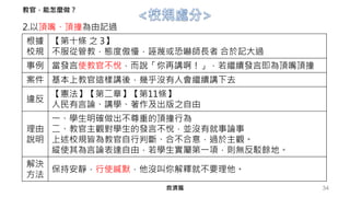 34
2.以頂嘴、頂撞為由記過
救濟篇
教官，能怎麼做？
根據
校規
【第十條 之 3】
不服從管教，態度傲慢，誣蔑或恐嚇師長者 合於記大過
事例 當發言使教官不悅，而說「你再講啊！」，若繼續發言即為頂嘴頂撞
案件 基本上教官這樣講後，幾乎沒有人會繼續講下去
違反
【憲法】【第二章】【第11條】
人民有言論、講學、著作及出版之自由
理由
說明
一、學生明確做出不尊重的頂撞行為
二、教官主觀對學生的發言不悅，並沒有就事論事
上述校規皆為教官自行判斷、合不合意，過於主觀。
縱使其為言論表達自由，若學生實屬第一項，則無反駁餘地。
解決
方法
保持安靜，行使緘默，他沒叫你解釋就不要理他。
 