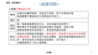 37
1.威脅打電話給父母
救濟篇
教官，能怎麼做？
事例
在最先的審問過程，若始終不承認，或不合教官的意，
則威脅要打電話給你父母是他的手段之一
違反 無
理由
說明
是一個能阻赫學生的方法，目的為逼你承認罪行。
通常學生不希望讓父母知道或讓父母處理，而說不要，
這便掉落教官的陷阱裡了，使他更好逼你認罪。
解決
方法
若你的父母是站你這邊的，跟他說好，然後馬上說出你父母家裡
的電話號碼，若你父母不是也沒關係，這依然會有嚇阻教官的作
用，使他認為你父母是站你這邊的，而不敢打。
但還是要有打了的心理準備。
 