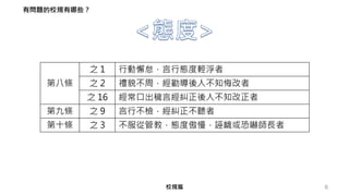 第八條
之 1 行動懈怠，言行態度輕浮者
之 2 禮貌不周，經勸導後人不知悔改者
之 16 經常口出穢言經糾正後人不知改正者
第九條 之 9 言行不檢，經糾正不聽者
第十條 之 3 不服從管教，態度傲慢，誣衊或恐嚇師長者
6校規篇
有問題的校規有哪些？
 