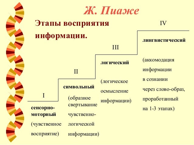 Сенсорно моторный ритм