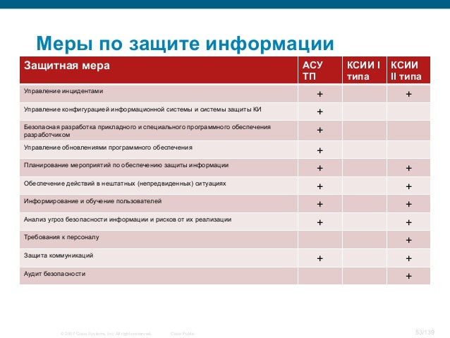 Список кии фстэк