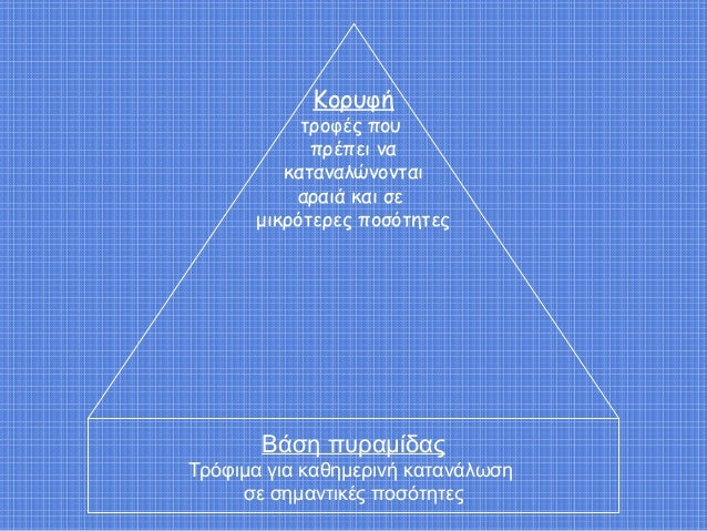 ÎοÏÏ
Ïή
ÏÏοÏÎÏ ÏοÏ
ÏÏÎÏει να
καÏαναλÏνονÏαι
αÏαιά και Ïε
μικÏÏÏεÏÎµÏ ÏοÏÏÏηÏεÏ
ÎάÏη ÏÏ
ÏαμίδαÏ
ΤÏÏÏιμα για καθημεÏινή καÏανάλ...