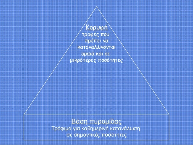 ÎšÎ¿ÏÏ…Ï†Î®
Ï„ÏÎ¿Ï†Î­Ï‚ Ï€Î¿Ï…
Ï€ÏÎ­Ï€ÎµÎ¹ Î½Î±
ÎºÎ±Ï„Î±Î½Î±Î»ÏŽÎ½Î¿Î½Ï„Î±Î¹
Î±ÏÎ±Î¹Î¬ ÎºÎ±Î¹ ÏƒÎµ
Î¼Î¹ÎºÏÏŒÏ„ÎµÏÎµÏ‚ Ï€Î¿ÏƒÏŒÏ„Î·Ï„ÎµÏ‚
Î’Î¬ÏƒÎ· Ï€Ï…ÏÎ±Î¼Î¯Î´Î±Ï‚
Î¤ÏÏŒÏ†Î¹Î¼Î± Î³Î¹Î± ÎºÎ±Î¸Î·Î¼ÎµÏÎ¹Î½Î® ÎºÎ±Ï„Î±Î½Î¬Î»...