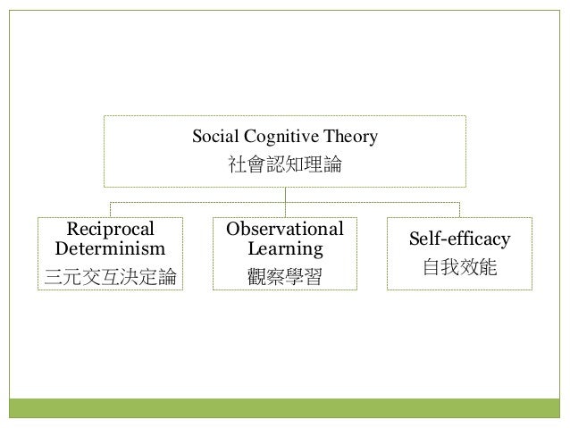 社會認知論的學習與動機