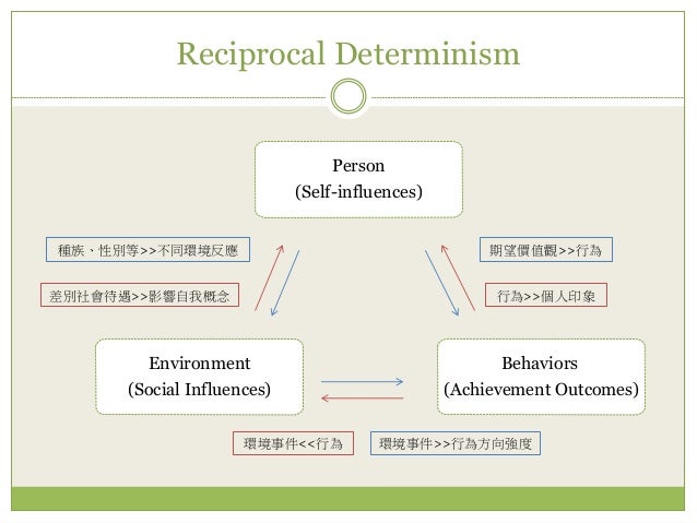 社會認知論的學習與動機