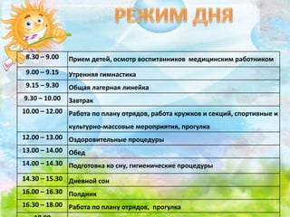 8.30 – 9.00 Прием детей, осмотр воспитанников медицинским работником
9.00 – 9.15 Утренняя гимнастика
9.15 – 9.30 Общая лагерная линейка
9.30 – 10.00 Завтрак
10.00 – 12.00 Работа по плану отрядов, работа кружков и секций, спортивные и
культурно-массовые мероприятия, прогулка
12.00 – 13.00 Оздоровительные процедуры
13.00 – 14.00 Обед
14.00 – 14.30 Подготовка ко сну, гигиенические процедуры
14.30 – 15.30 Дневной сон
16.00 – 16.30 Полдник
16.30 – 18.00 Работа по плану отрядов, прогулка
 