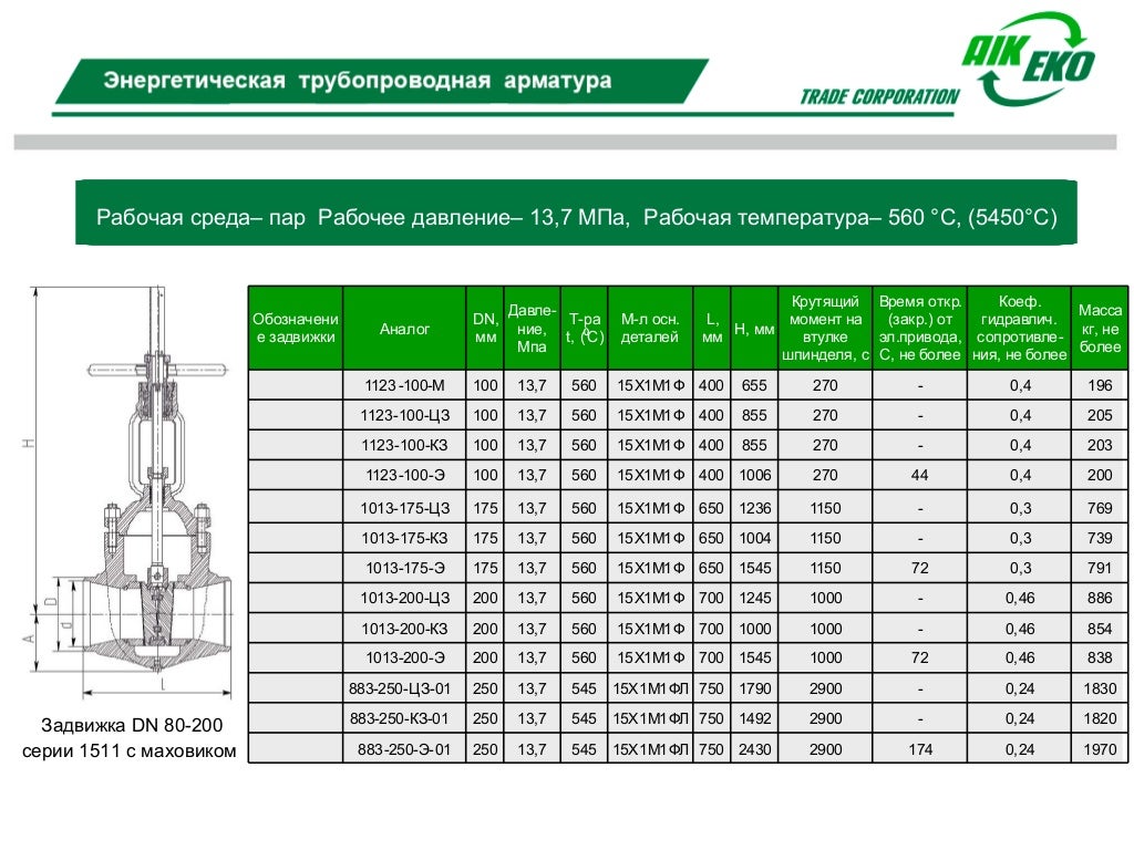 Трубопроводная арматура