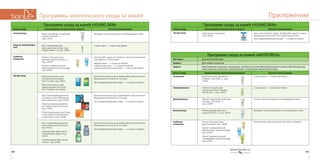 169168
ПриложениеПрограммы комплексного ухода за кожей
Программа ухода за кожей «ANTISTRESS»
Тип кожи: Для всех типов кожи
Возраст: Для любого возраста
Задачи: Качественное очищение, увлажнение, питание, антиоксидантная защита клеток, обеспечение при-
тока полезных веществ к клеткам кожи, стимуляция иммунитета кожи.
Этапы ухода Наименование косметических средств Частота использования
Очищение Крем-пенка для умывания
«Олива» «20,30,40…», код:
12024
2 раза в день — утром и вечером.
Тонизирование Глубоко очищающий
лосьон для лица «Олива»
«20,30, 40…», код: 12027
2 раза в день — утром и вечером.
Дневной уход Легкий энергетический крем
«Олива» «20,30,40…»,
код: 12028
Утром, после очищения и тонизирования кожи.
Ночной уход Увлажняющий крем для
лица«20,30,40…», код: 12018
Вечером, после очищения и тонизирования кожи.
Глубокое
очищение
Пилинг-гель для лица
(деликатный), код: 12009
Пилинг универсальный
«Молочный» Spa technology,
код: 30203
Пилинг универсальный
«Оливковый» Spa technology,
код: 30207
Используйте один из пилингов 1 раз в 2 недели.
Программа ухода за кожей «YOUNG SKIN»
Этапы ухода Наименование косметических средств Частота использования
Экстра-уход Крем-маска «Черника»,
код: 50103
Для интенсивного курса применяйте одну из масок
ежедневно в течение 10-15 дней перед сном.
При поддерживающем уходе — 1-2 раза в неделю
Программа ухода за кожей «YOUNG SKIN»
Этапы ухода Наименование косметических средств Частота использования
Ночной уход Крем ночной восстанавлива-
ющий «20,30,40...»,
код: 12019
Вечером, после очищения и тонизирования кожи.
Уход за кожей вокруг
глаз
Восстанавливающий
крем для кожи вокруг глаз
Gingko Biloba + E, код: 14505
2 раза в день — утром и вечером.
Глубокое
очищение
Пилинг-гель для лица
(деликатный) «20,30,40…»,
код: 12009
Пилинг универсальный
«Молочный» Spa technology,
код: 30203
Используйте один из пилингов. Частота использова-
ния зависит от типа кожи:
жирная кожа — 2–3 раза в неделю;
нормальная кожа — 1–2 раза в неделю;
сухая и чувствительная кожа — 1 раз в две недели.
Экстра-уход Маска для лица и шеи
«Активный кислород»
Skin Triumph, код: 54101
Маска для лица и шеи
«Виноградная косточка»
Skin Triumph, код: 54102
Для интенсивного курса применяйте одну из масок
ежедневно в течение 10–15 дней.
При поддерживающем уходе — 1–2 раза в неделю.
Восстанавливающая маска
для лица и шеи «Минераль-
ный комплекс», код: 52904
Ревитализирующая маска
для лица и шеи «Линчжи»,
код: 52902
Питательная маска для лица
и шеи «Маточное молочко
и прополис», код: 52908
Для интенсивного курса применяйте одну из масок
ежедневно в течение 10–15 дней.
При поддерживающем уходе — 1-2 раза в неделю
Восстанавливающая крем-
маска «Морской эликсир»,
код: 50111
Освежающая крем-маска
«Ледниковая вода», код:
50110
Увлажняющая крем-маска
«Алоэ», код: 50109
Для интенсивного курса применяйте одну из масок
ежедневно в течение 10–15 дней.
При поддерживающем уходе — 1–2 раза в неделю.
 