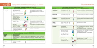 171170
ПриложениеПрограммы комплексного ухода за кожей
Программа ухода за кожей «SENSITIVE»
Этапы ухода Наименование косметических средств Частота использования
Тонизирование Увлажняющий тоник для
лица «20,30,40…» Код:12004
Используйте 2 раза в день — утром и вечером, после
очищения кожи.
Дневной уход Увлажняющий дневной крем
«20,30,40…» Код:12017
Используйте утром, после очищения и тонизирова-
ния кожи.
Ночной уход Увлажняющий крем для лица
«20,30,40…» Код: 12018
Используйте вечером, после очищения и тонизиро-
вания кожи.
Глубокое
очищение
Пилинг-гель для лица (де-
ликатный) «20,30,40…» Код:
12009
Используйте 1 раз в 2 недели.
Экстра-уход Успокаивающая
крем-маска «Калла»
Код: 50112.
Для интенсивного курса применяйте ежедневно
в течение 10-15 дней.
При поддерживающем уходе — 1-2 раза в неделю
Маска для лица и шеи
«Активный кислород»
Skin Triumph, код: 54101
Маска для лица и шеи
«Виноградная косточка»
Skin Triumph, код: 54102
Для интенсивного курса применяйте одну из масок
ежедневно в течение 10-15 дней.
При поддерживающем уходе — 1-2 раза в неделю
Крем-маски:
«Зеленый чай», код: 50101
«Томат», код: 50102
«Виноград», код: 50104
Для интенсивного курса применяйте одну из масок
ежедневно в течение 10-15 дней.
При поддерживающем уходе — 1-2 раза в неделю
Программа ухода за кожей «ANTISTRESS»
Этапы ухода Наименование косметических средств Частота использования
Экстра-уход Маска омолаживающая
с фруктовыми кислотами
для лица и шеи Dual System, код:
51403
Коллагеновая маска для лица и
шеи с экстрактом женьшеня Dual
System,
код 51409
Для интенсивного курса применяйте одну из
масок ежедневно в течение 10–15 дней.
При поддерживающем уходе — 1–2 раза в не-
делю.
Маска для лица и шеи
«Активный кислород»
Skin Triumph, код: 54101
Маска для лица и шеи
«Виноградная косточка»
Skin Triumph, код: 54102
Применяйте 1–2 раза в неделю.
Маска для лица и шеи «Шелк»
De Luxe, код: 50142
Для интенсивного курса применяйте одну из
масок ежедневно в течение 10–15 дней.
При поддерживающем уходе — 1–2 раза в не-
делю.
Крем-маски:
«Зеленый чай», код: 50101
«Томат», код: 50102
«Виноград», код: 50104
Для интенсивного курса применяйте ежедневно
в течение 10–15 дней.
При поддерживающем уходе -1–2 раза в неделю,
перед сном.
Маска плацентарная для кожи
вокруг глаз с акульим жиром и
экстрактом листьев оливы Dual
System, код 51402
Применяйте 1–2 раза в неделю.
Программа ухода за кожей «SENSITIVE»
Тип кожи: Чувствительная кожа
Возраст: Для любого возраста
Задачи: Качественное очищение, увлажнение, питание, антиоксидантная защита клеток, укрепление эпи-
дермального барьера и повышение сопротивляемости агрессивным факторам, снижение гиперчув-
ствительности, восстановление иммунного статуса кожи, коррекция недостатков (покраснений,
шелушений).
Этапы ухода Наименование косметических средств Частота использования
Очищение Очищающее молочко
для умывания «20,30,40…»
Kод:12003
Используйте 2 раза в день — утром и вечером.
 