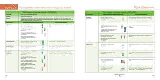 173172
ПриложениеПрограммы комплексного ухода за кожей
Программа ухода за кожей «ANTIACNE»
Этапы ухода Наименование косметических средств Частота использования
Глубокое
очищение
Пилинг универсальный
«Огуречный» Spa technology,
код: 30204
При отсутствии гнойничковых высыпаний ис-
пользуйте один из пилингов 2–3 раза в неделю
Очищающий пластырь для носа
«Чистые поры» Master Herb, код:
11317
Очищающий пластырь для носа
«Бамбуковый уголь» Master
Herb, код: 11325
Используйте по мере загрязнения пор — 1–3
раза
в неделю.
Маска-пленка «Алоэ» SPA
technology, код: 50201
Маска-пленка «Плацентарная»
SPA technology,
код: 50202
Используйте 2–3 раза в неделю, чередуя с пи-
лингом.
Экстра-уход Биокомплекс Master Herb,
код: 11321
Используйте локально, на проблемных участках
кожи.
Фитокорректор Master Herb,
код: 11322
Используйте локально, на проблемных участках
кожи.
Лосьон для проблемной
кожи «Стоп-акне» Solution,
код: 13203
Используйте локально, на проблемных участках
кожи.
Маска для лица от угрей
и рубцов Master Herb,
код: 11307
Для интенсивного курса применяйте маску еже-
дневно в течение 2 недель. При поддерживаю-
щем уходе — 2–3 раза в неделю.
Программа ухода за кожей «ANTIACNE»
Тип кожи: жирная, комбинированная кожа
Возраст: Для любого возраста
Задачи: Качественное очищение, нормализация работы сальных желез, восстановление РН, сужение пор,
выравнивание рельефа кожи и цвета лица,антибактериальная защита, снятие покраснений и воспа-
лений, профилактика и устранение акне.
Этапы ухода Наименование косметических средств Частота использования
Очищение Гель для умывания
Master Herb, код:11319
Гель для умывания «Зеленый
чай» SPA technology,
код: 10201
Крем-пенка для умывания
(антиакне) «Олива», «20,30,40…»,
код: 12024
Крем-пенка для умывания
(антиакне) «Алоэ», «20,30,40…»,
код: 12025
Одно из средств 2 раза в день — утром и вече-
ром.
Тонизирование Противовоспалительный лосьон
Master Herb, код: 11320
2 раза в день — утром и вечером.
Дневной уход Крем от угрей и рубцов Master
Herb, код: 11323
Используйте 1 раз в день, после очищения и то-
низирования кожи.
Глубокое
очищение
Пилинг универсальный «Молоч-
ный» Spa technology,
код: 30203
Пилинг универсальный
«Виноградный» Spa technology,
код: 30205
Пилинг универсальный «Яблоч-
ный» Spa technology, код: 30209
Пилинг универсальный
«Гранатовый» Spa technology,
код: 30206
Пилинг универсальный
«Персиковый» Spa technology,
код: 30208
При отсутствии гнойничковых высыпаний ис-
пользуйте один из пилингов 2–3 раза в неделю
 