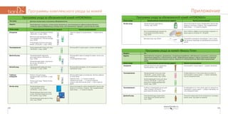 175174
ПриложениеПрограммы комплексного ухода за кожей
Программа ухода за обезвоженной кожей «HYDROMAX»
Этапы ухода Наименование косметических средств Частота использования
Экстра-уход Увлажняющая крем-маска
«Алоэ», код: 50109
Для интенсивного курса применяйте маску еже-
дневно в течение 2 недель. При поддерживаю-
щем уходе — 2–3 раза в неделю
Восстанавливающая сыворотка
в капсулах Corrective Serum,
код: 10101
Для стойкого эффекта использовать курсом 1–2
раза в день в течение 15—20 дней
Мезороллер, код: 90141 Начинайте проводить процедуры 1 раз в 3 дня,
постепенно переходя на ежедневное использо-
вание.
Программа ухода за кожей «Beauty Time»
Возраст: 35+
Задачи: Качественное очищение, увлажнение, стимуляция выработки собственного коллагена и эластина,
повышение упругости и эластичности кожи, профилактика морщин и других признаков старения
кожи, антиоксидантная защита клеток, защита от неблагоприятных факторов окружающей
среды.
Этапы ухода Наименование косметических средств Частота использования
Очищение Нежное молочко для умывания
Zhenfei perfect, код: 12802
Используйте 2 раза в день — утром и вечером
Тонизирование Увлажняющий тоник для лица
«20,30,40…» (для сухой и чув-
ствительной кожи), код: 12004
Балансирующий тоник для лица
«Алоэ» «20,30,40…» (для нор-
мальной и комбинированной
кожи), код: 12002
В зависимости от типа кожи одно из средств
используйте 2 раза в день — утром и вечером,
после очищения кожи.
Тонизирование Глубоко очищающий лосьон для
лица «Олива» «20,30,40…»
(для жирной кожи), код: 12027
В зависимости от типа кожи одно из средств ис-
пользуйте 2 раза в день — утром и вечером, по-
сле очищения кожи.
Дневной уход Омолаживающая энергетиче-
ская эмульсия Zhenfei perfect,
код: 12805
Наносите эмульсию после очищения и тонизиро-
вания кожи, под один из кремов.
Программа ухода за обезвоженной кожей «HYDROMAX»
Тип кожи: Для всех типов кожи в состоянии обезвоженности
Защита: Качественное очищение, интенсивное увлажнение, восстановление гидролипидного баланса,
снижение трансэпидермальных потерь влаги, восстановление тургора и эластичности кожи.
Этапы ухода Наименование косметических средств Частота использования
Очищение Крем-гель для умывания «Алоэ»
«20,30,40…», код: 12001
Молочко для умывания «Мор-
ские водоросли» SPA technology,
код: 10204
Очищающее молочко для умы-
вания, «20,30,40…», код: 12003
Одно из средств 2 раза в день — утром и вече-
ром.
Тонизирование Балансирующий тоник для лица
«20,30,40…», код: 12002
Используйте 2 раза в день -утром и вечером.
Дневной уход Тонизирующий гидрогель
для лица «Алоэ» «20,30,40…»,
код: 12026
Увлажняющий крем с протеина-
ми шелка «20,30,40…»,
код: 12022
Используйте одно из средств утром, после очи-
щения
и тонизирования кожи.
Ночной уход Увлажняющий крем для лица
«20,30,40…», код: 12018
Используйте вечером, после очищения и тони-
зирования кожи.
Глубокое
очищение
Пилинг-гель для лица
(деликатный), «20,30,40…», код:
12009
Пилинг для лица, Tibetan Herbs,
код: 12107
Используйте один из пилингов. Частота зависит
от типа кожи:
жирная кожа — 2–3 раза в неделю;
нормальная кожа — 1–2 раза в неделю;
сухая и чувствительная кожа — 1 раз в две не-
дели.
Экстра-уход Увлажняющая маска
с протеинами шелка
«20,30,40…», код: 12023
Увлажняющая маска для лица
и шеи «Гиалуроновая кислота»
Pro Comfort, код: 52901
Увлажняющая крем-маска «Пер-
сик», код: 50106
Для интенсивного курса применяйте маску еже-
дневно в течение 2 недель. При поддерживаю-
щем уходе — 2–3 раза в неделю
 