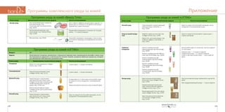 179178
ПриложениеПрограммы комплексного ухода за кожей
Программа ухода за кожей «LIFTING»
Этапы ухода Наименование косметических средств Частота использования
Ночной уход Укрепляющий и подтягивающий
крем для лица «20,30,40…»,
код: 12020
Одно из средств используйте вечером, после
очищения и тонизирования кожи.
Уход за кожей вокруг
глаз
Лифтинг-крем для контура глаз
Collagen Active, код: 12704
Крем-гель для кожи вокруг глаз
(лифтинг-эффект) «20,30,40…»,
код: 12012
Одно из средств используйте 2 раза в день —
утром и вечером.
Глубокое
очищение
Пилинг универсальный
«Виноградный» Spa technology,
код: 30205
Пилинг универсальный «Яблоч-
ный» Spa technology, код: 30209
Пилинг универсальный
«Гранатовый» Spa technology,
код: 30206
Пилинг универсальный
«Персиковый» Spa technology,
код: 30208
Пилинг универсальный
«Огуречный» Spa technology,
код: 30204
Используйте один из пилингов. Частота зависит
от типа кожи:
жирная кожа — 2–3 раза в неделю;
нормальная кожа — 1–2 раза в неделю;
сухая и чувствительная кожа — 1 раз в две не-
дели.
Экстра-уход Кристальная коллагеновая
маска для лица Collagen Active,
код: 12709
Корректирующая маска для
лица «Интенсивный лифтинг»
Collagen Active, код: 12711
Моделирующий гель для овала
лица Collagen Active, код: 12707
Кристальная коллагеновая ма-
ска для век Collagen Active,
код: 12710
При интенсивном уходе применяйте курсом 40
дней.
При поддерживающем уходе — 1 раз в неделю.
Программа ухода за кожей «Beauty Time»
Этапы ухода Наименование косметических средств Частота использования
Экстра-уход Восстанавливающая сыворотка
для кожи вокруг глаз
в капсулах Eye Corrective Serum,
код: 10102
Для стойкого эффекта использовать курсом 1–2
раза в день в течение 15-20 дней в сочетании с
кремом или самостоятельно
Интенсивный комплекс для
кожи вокруг глаз Tibetan Herbs,
код: 12106
Применяйте ежедневно в течение 10–15 дней,
затем — 2–3 раза в неделю.
Мезороллер, код: 90141 Начинайте проводить процедуры 1 раз в 3 дня,
постепенно переходя на ежедневное использо-
вание
Программа ухода за кожей «LIFTING»
Возраст: 35+
Задачи: Качественное очищение, увлажнение и повышение тургора кожи, выравнивание рельефа и овала лица,
восстановление упругости и эластичности тканей, тканей, ускорение обменных процессов, стимуля-
ция обновления собственного коллагена кожи.
Этапы ухода Наименование косметических средств Частота использования
Очищение Крем-гель для умывания Collagen
Active, код: 12701
2 раза в день — утром и вечером.
Тонизирование Нежный увлажняющий тоник
Collagen Active, код: 12712
2 раза в день — утром и вечером.
Дневной уход Укрепляющая и подтягиваю-
щая эмульсия для лица и шеи
Collagen Active (для нормальной,
комбинированной и жирной
кожи), код: 12705 или
Интенсивный лифтинг-крем
Collagen Active (для сухой кожи),
код: 12703
В зависимости от типа кожи используйте одно
из средств после очищения и тонизирования
кожи.
Эмульсию можно наносить под основной крем.
Ночной уход Укрепляющая и подтягиваю-
щая эмульсия для лица и шеи
Collagen Active, код: 12705
Одно из средств используйте вечером, после
очищения и тонизирования кожи.
 