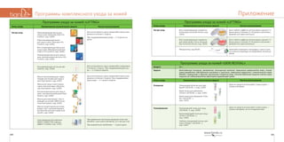 181180
ПриложениеПрограммы комплексного ухода за кожей
Программа ухода за кожей «LIFTING»
Этапы ухода Наименование косметических средств Частота использования
Экстра-уход Восстанавливающая сыворотка
в капсулах Corrective Serum, код:
10101
Для стойкого эффекта использовать курсом 1–2
раза в день в течение 15–20 дней в сочетании с
кремом или самостоятельно.
Восстанавливающая сыворотка
для кожи вокруг глаз в капсулах
Eye Corrective Serum, код: 10102
Для стойкого эффекта использовать курсом 1–2
раза в день в течение 15-20 дней в сочетании с
кремом или самостоятельно.
Мезороллер, код:90141 Начинайте проводить процедуры 1 раз в 3 дня,
постепенно переходя на ежедневное использо-
вание.
Программа ухода за кожей «SKIN REVIVAL»
Возраст: 35 +
Задачи: Качественное очищение, увлажнение, насыщенное питание, повышение иммунитета кожи, стиму-
ляция выработки собственного коллагена и эластина, повышение упругости и эластичности кожи,
борьба с морщинами и другими признаками старения кожи, антиоксидантная защита клеток кожи,
защита от неблагоприятных факторов окружающей среды.
Этапы ухода Наименование косметических средств Частота использования
Очищение Очищающее молочко для умы-
вания «20,30,40…», код: 12003
Крем-пенка для умывания
«Алоэ» «20,30,40…», код: 12001
Крем-пенка для умывания «Оли-
ва» «20,30,40…»,
код: 12024
Одно из средств используйте 2 раза в день —
утром и вечером.
Тонизирование Увлажняющий тоник для лица
«20,30,40…», код: 12004
Балансирующий тоник для лица
«Алоэ» «20,30,40…»,
код: 12002
Глубоко очищающий лосьон для
лица «Олива» «20,30,40…»,
код: 12027
Одно из средств используйте 2 раза в день —
утром и вечером, после очищения кожи
Программа ухода за кожей «LIFTING»
Этапы ухода Наименование косметических средств Частота использования
Экстра-уход Омолаживающая маска для
лица и шеи «Коэнзим Q10» Pro
Comfort, код: 52903
Ревитализирующая маска
для лица и шеи «Линчжи» Pro
Comfort, код: 52902
Восстанавливающая маска для
лица и шеи «Минеральный ком-
плекс» Pro Comfort, код: 52904
Увлажняющая маска для лица и
шеи «Гиалуроновая кислота» Pro
Comfort, код: 52901
Для интенсивного курса применяйте маску еже-
дневно в течение 2 недель.
При поддерживающем уходе — 2–3 раза в не-
делю
Разглаживающие патчи для век
Solution, код: 13204
Для интенсивного курса применяйте ежедневно
в течение 2 недель. При поддерживающем ухо-
де — 2–3 раза в неделю
Маска омолаживающая с фрук-
товыми кислотами для лица и
шеи Dual System, код: 51403
Маска для лица и шеи плацен-
тарно-коллагеновая с биозоло-
том Dual System, код: 51404
Коллагеновая маска для лица и
шеи с экстрактом женьшеня Dual
System, код: 51409
Маска для кожи вокруг глаз от
морщин на основе 100% колла-
гена Dual System, код: 51401
Маска плацентарная для кожи
вокруг глаз с акульим жиром и
экстрактом листьев оливы Dual
System, код: 51402
Для интенсивного курса применяйте маску еже-
дневно в течение 2 недель. При поддерживаю-
щем уходе — 2–3 раза в неделю
Трансдермальный комплекс
NANO-CORRECTOR лифтинг-
эффект Complex, код: 12201
При умеренных признаках увядания кожи при-
меняйте 1 раз в день (вечером, за 2 часа до сна).
При выраженных проблемах — 2 раза в день.
 