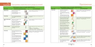 183182
ПриложениеПрограммы комплексного ухода за кожей
Программа ухода за кожей «SKIN REVIVAL»
Этапы ухода Наименование косметических средств Частота использования
Экстра-уход Придающая сияние маска
для лица и шеи «Жемчуг» Pro
Comfort, код: 52907
Тонизирующая маска для лица
и шеи «Лотос» Pro Comfort, код:
52906
Питательная маска для лица и
шеи «Маточное молочко и про-
полис» Pro Comfort, код: 52908
Для интенсивного курса применяйте маску еже-
дневно в течение 2 недель. При поддерживаю-
щем уходе — 2–3 раза в неделю.
Маска омолаживающая с фрук-
товыми кислотами для лица и
шеи Dual System, код: 51403
Маска для лица и шеи плацен-
тарно-коллагеновая с биозоло-
том Dual System, код: 51404
Коллагеновая маска для лица и
шеи с экстрактом женьшеня Dual
System, код: 51409
Маска для кожи вокруг глаз от
морщин на основе 100% колла-
гена Dual System, код: 51401
Маска плацентарная для кожи
вокруг глаз с акульим жиром и
экстрактом листьев оливы Dual
System, код: 51402
Для интенсивного курса применяйте маску еже-
дневно в течение 2 недель. При поддерживаю-
щем уходе — 2–3 раза в неделю.
Трансдермальный комплекс
NANO-CORRECTOR ботокс-эф-
фектComplex, код: 12202
Трансдермальный комплекс
NANO-CORRECTOR лифтинг-
эффект Complex, код:12201
При умеренных признаках увядания кожи при-
меняйте 1 раз в день (вечером, за 2 часа до сна).
При выраженных проблемах — 2 раза в день.
Восстанавливающая сыворотка
в капсулах Corrective Serum, код:
10101
Для стойкого эффекта использовать курсом 1–2
раза в день в течение 15-20 дней в сочетании с
кремом или самостоятельно.
Восстанавливающая сыворотка
для кожи вокруг глаз в капсулах
Eye Corrective Serum,
код: 10102
Для стойкого эффекта использовать курсом 1–2
раза в день в течение 15-20 дней в сочетании с
кремом или самостоятельно.
Программа ухода за кожей «SKIN REVIVAL»
Этапы ухода Наименование косметических средств Частота использования
Дневной уход Выравнивающий крем Sheep
Placenta, код: 10302
Увлажняющий крем
с питательной основой Sheep
Placenta, код: 10304
Одно из средств используйте утром, после очи-
щения и тонизирования кожи.
Ночной уход Восстанавливающий крем для
лица от морщин Sheep Placenta,
код: 10303
Используйте вечером, после очищения и тони-
зирования.
Уход за кожей вокруг
глаз
Крем для век от морщин Sheep
Placenta, код: 10306
Крем-гель с биозолотом для
кожи вокруг глаз (ревитализация)
«20,30,40…», код: 12021
Крем-гель с биозолотом для
кожи вокруг глаз (от морщин)
«20,30,40…», код: 12013
Одно из средств используйте 2 раза в день —
утром и вечером.
Глубокое очищение Пилинг для лица на основе
плаценты Sheep Placenta,
код: 10301
Частота применения пилинга зависит от типа
кожи:
жирная — 1–2 раза в неделю;
нормальная — 1–2 раза в неделю;
сухая и чувствительная — 1 раз в две недели.
Экстра-уход Ревитализирующая маска для
лица и шеи «Линчжи» Pro Comfort,
код: 52902
Омолаживающая маска для лица
и шеи «Коэнзим Q10» Pro Comfort,
код: 52903
Восстанавливающая маска для
лица и шеи «Минеральный ком-
плекс» Pro Comfort, код: 52904
Увлажняющая маска для лица
и шеи «Гиалуроновая кислота»
Pro Comfort, код: 52901
Осветляющая маска для лица
и шеи «Витамин С» Pro Comfort,
код: 52905
Для интенсивного курса применяйте маску еже-
дневно в течение 2 недель. При поддерживаю-
щем уходе — 2–3 раза в неделю.
 