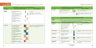 185184
ПриложениеПрограммы комплексного ухода за кожей
Программа ухода за кожей «SKIN REVIVAL»
Этапы ухода Наименование косметических средств Частота использования
Экстра-уход Интенсивный комплекс для кожи
вокруг глаз Tibetan Herbs, код:
12106
Применяйте ежедневно в течение 10–15 дней,
затем — 2–3 раза в неделю.
Мезороллер, код: 90141 Начинайте проводить процедуры 1 раз в 3 дня,
постепенно переходя на ежедневное использо-
вание.
Программа ухода за кожей ANTI AGE GLOBAL
Возраст: 40+
Задачи: Качественное очищение, увлажнение, питание, стимуляция выработки собственного коллагена и
эластина, коррекция морщин, повышение упругости и эластичности кожи, антиоксидантная защита
клеток, защита от неблагоприятных факторов окружающей среды.
Этапы ухода Наименование косметических средств Частота использования
Очищение Очищающее молочко для умы-
вания «20,30,40…», код:12003
Крем-гель для умывания «Алоэ»
«20,30,40…», код: 12001
Крем-пенка для умывания
«Олива» «20,30,40…»,
код: 12024
Одно из средств используйте 2 раза в день —
утром и вечером
Тонизирование Восстанавливающий тоник
Marine Collagen, код: 13504
2 раза в день — утром и вечером, после очище-
ния кожи
Дневной уход Омолаживающий дневной
крем Marine Collagen,
код: 13501
Утром, после очищения и тонизирования кожи
Ночной уход Питательный восстанавли-
вающий ночной крем Marine
Collagen, код: 13502
Вечером, после очищения и тонизирования
кожи
Уход за кожей
вокруг глаз
Разглаживающий гель-крем для
контура глаз Marine Collagen,
код: 13503
Используйте одно из средств 2 раза в день —
утром и вечером — после очищения и тонизи-
рования кожи
Программа ухода за кожей «SKIN REVIVAL»
Этапы ухода Наименование косметических средств Частота использования
Глубокое
очищение
Пилинг универсальный
«Виноградный» Spa technology,
код: 30205
Пилинг универсальный «Яблоч-
ный» Spa technology, код: 30209
Пилинг универсальный
«Гранатовый» Spa technology,
код: 30206
Пилинг универсальный
«Персиковый» Spa technology,
код: 30208
Пилинг универсальный
«Огуречный» Spa technology,
код: 30204
Используйте один из пилингов. Частота зависит
от типа кожи:
жирная кожа — 2–3 раза в неделю;
нормальная кожа — 1–2 раза в неделю;
сухая и чувствительная кожа — 1 раз в две не-
дели.
Экстра-уход Ревитализирующая маска для
лица и шеи «Линчжи»
Pro Comfort, код: 52902
Омолаживающая маска для лица и
шеи «Коэнзим Q10»
Pro Comfort, код: 52903
Восстанавливающая маска
для лица и шеи «Минеральный
комплекс» Pro Comfort,
код: 52904
Увлажняющая маска для лица и
шеи «Гиалуроновая кислота» Pro
Comfort, код: 52901
Осветляющая маска для лица
и шеи «Витамин С» Pro Comfort,
код: 52905
Придающая сияние маска для
лица и шеи «Жемчуг» Pro Comfort,
код: 52907
Тонизирующая маска для лица
и шеи «Лотос» Pro Comfort, код:
52906
Для интенсивного курса применяйте маску еже-
дневно в течение 2 недель. При поддерживаю-
щем уходе — 2–3 раза в неделю.
 