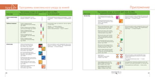187186
ПриложениеПрограммы комплексного ухода за кожей
Программа ухода за кожей ANTI AGE GLOBAL
Этапы ухода Наименование косметических средств Частота использования
Экстра-уход Тонизирующая маска для лица
и шеи «Лотос» Pro Comfort, код:
52906
Питательная маска для лица и
шеи «Маточное молочко и про-
полис» Pro Comfort,
код: 52908
Для интенсивного курса применяйте маску еже-
дневно в течение 2 недель. При поддерживаю-
щем уходе — 2-3 раза в неделю
Маска омолаживающая с фрук-
товыми кислотами для лица и
шеи Dual System, код: 51403
Маска для лица и шеи плацен-
тарно-коллагеновая с биозоло-
том Dual System, код: 51404
Маска для лица и шеи плацен-
тарно-коллагеновая с экстрак-
том красной икры Dual System,
код: 51405
Коллагеновая маска для лица и
шеи с экстрактом женьшеня Dual
System, код: 51409
Маска для кожи вокруг глаз от
морщин на основе 100% колла-
гена Dual System, код: 51401
Маска плацентарная для кожи
вокруг глаз с акульим жиром и
экстрактом листьев оливы Dual
System, код: 51402
Для интенсивного курса применяйте маску еже-
дневно в течение 2 недель. При поддерживаю-
щем уходе  — 2-3 раза в неделю
Крем-маски:
«Мушмула», код: 50105
«Томат», код: 50102
Для интенсивного курса применяйте одну
из масок ежедневно в течение 10-15 дней
перед сном.
При поддерживающем уходе — 1-2 раза
в неделю
Трансдермальный комплекс
NANO-CORRECTOR ботокс-эф-
фектComplex, код: 12202
Трансдермальный комплекс
NANO-CORRECTOR лифтинг-
эффект Complex, код: 12201
При умеренных признаках увядания кожи при-
меняйте 1 раз в день (вечером, за 2 часа до сна).
При выраженных проблемах — 2 раза в день
Программа ухода за кожей ANTI AGE GLOBAL
Этапы ухода Наименование косметических средств Частота использования
Уход за кожей вокруг
глаз
Гель для кожи вокруг глаз от
морщин «203040…», код: 12014
Используйтеодноизсредств2разавдень—утром
и вечером — после очищения и тонизирования
кожи
Глубокое очищение Пилинг универсальный
«Виноградный» Spa technology,
код: 30205
Пилинг универсальный «Яблоч-
ный» Spa technology, код: 30209
Пилинг универсальный
«Гранатовый» Spa technology,
код: 30206
Пилинг универсальный
«Персиковый» Spa technology,
код: 30208
Пилинг универсальный
«Огуречный» Spa technology,
код: 30204
Используйте один из пилингов. Частота зависит
от типа кожи:
жирная — 2-3 раза в неделю;
нормальная — 1-2 раза в неделю;
сухая и чувствительная — 1 раз в 2 недели
Экстра-уход Ревитализирующая маска
для лица и шеи «Линчжи»
Pro Comfort, код: 52902
Омолаживающая маска для
лица и шеи «Коэнзим Q10»
Pro Comfort, код: 52903
Восстанавливающая маска
для лица и шеи «Минеральный
комплекс» Pro Comfort,
код: 52904
Увлажняющая маска для лица и
шеи «Гиалуроновая кислота» Pro
Comfort, код: 52901
Осветляющая маска для лица
и шеи «Витамин С» Pro Comfort,
код: 52905
Придающая сияние маска для
лица и шеи «Жемчуг»
Pro Comfort, код: 52907
Для интенсивного курса применяйте маску еже-
дневно в течение 2 недель. При поддерживаю-
щем уходе — 2-3 раза в неделю
 
