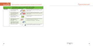 189188
ПриложениеПрограммы комплексного ухода за кожей
Программа ухода за кожей ANTI AGE GLOBAL
Этапы ухода Наименование косметических средств Частота использования
Экстра-уход Восстанавливающая сыво-
ротка в капсулах Corrective
Serum, код: 10101
Для стойкого эффекта использовать курсом — 1-2 раза
в день в течение 15-20 дней в сочетании с кремом или
самостоятельно
Восстанавливающая сыво-
ротка для кожи вокруг глаз
в капсулах Eye Corrective
Serum, код: 10102
Для стойкого эффекта использовать курсом — 1-2 раза
в день в течение 15-20 дней в сочетании с кремом или
самостоятельно
Интенсивный комплекс
для кожи вокруг глаз Tibetan
Herbs, код: 12106
Применяйте ежедневно в течение 10-15 дней, затем —
2-3 раза в неделю
Трансдермальный комплекс
NANO-CORRECTOR
ботокс-эффектComplex,
код: 12202
Трансдермальный комплекс
NANO-CORRECTOR лифтинг-
эффект Complex, код: 12201
При умеренных признаках увядания кожи применяйте
1 раз в день (вечером, за 2 часа до сна).
При выраженных проблемах — 2 раза в день
Мезороллер, код: 90141 Начинайте проводить процедуры 1 раз в 3 дня, посте-
пенно переходя на ежедневное использование
 