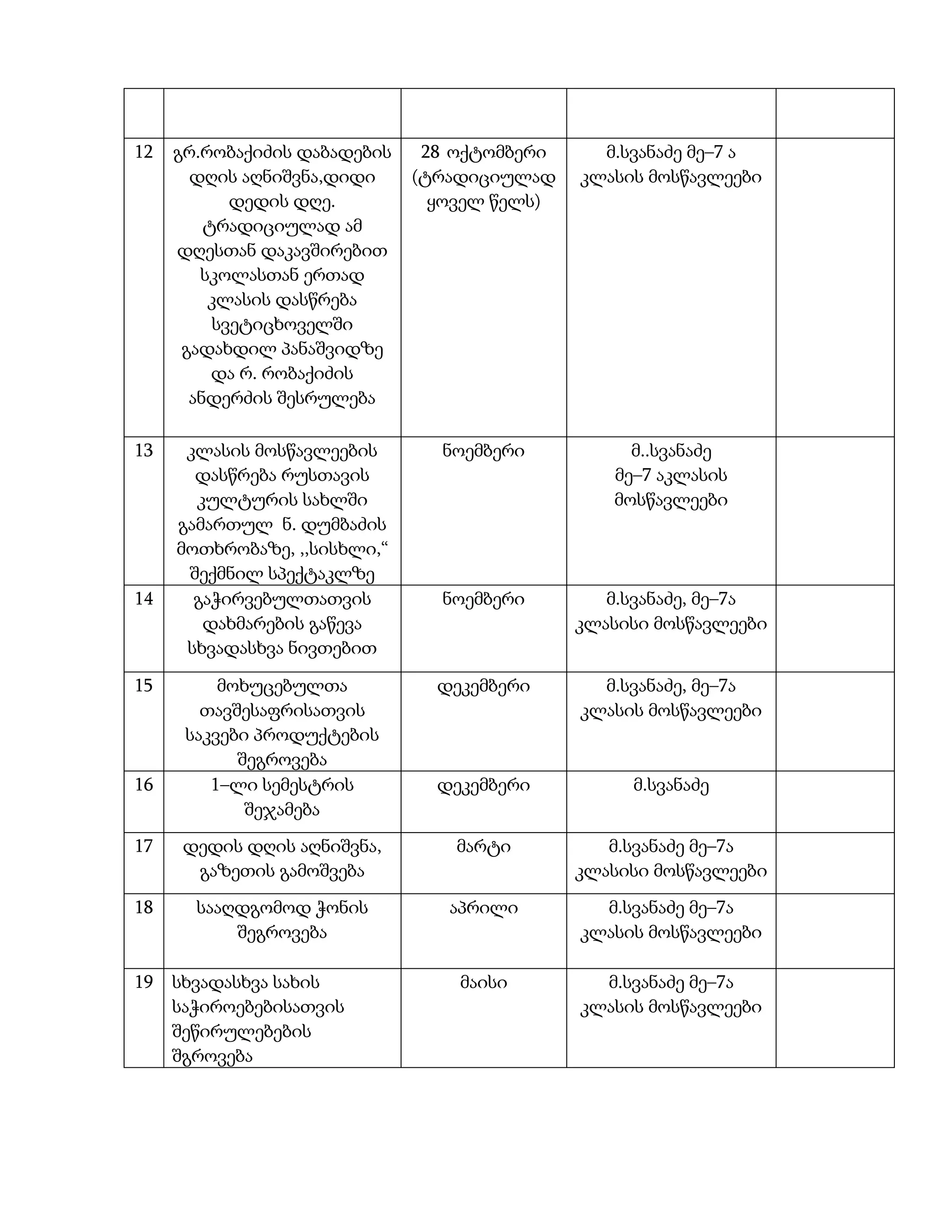 12 გრ.რობაქიძის დაბადების
დღის აღნიშვნა,დიდი
დედის დღე.
ტრადიციულად ამ
დღესთან დაკავშირებით
სკოლასთან ერთად
კლასის დასწრება
სვეტიცხოველში
გადახდილ პანაშვიდზე
და რ. რობაქიძის
ანდერძის შესრულება
28 ოქტომბერი
(ტრადიციულად
ყოველ წელს)
მ.სვანაძე მე–7 ა
კლასის მოსწავლეები
13 კლასის მოსწავლეების
დასწრება რუსთავის
კულტურის სახლში
გამართულ ნ. დუმბაძის
მოთხრობაზე, ,,სისხლი,“
შექმნილ სპექტაკლზე
ნოემბერი მ..სვანაძე
მე–7 აკლასის
მოსწავლეები
14 გაჭირვებულთათვის
დახმარების გაწევა
სხვადასხვა ნივთებით
ნოემბერი მ.სვანაძე, მე–7ა
კლასისი მოსწავლეები
15 მოხუცებულთა
თავშესაფრისათვის
საკვები პროდუქტების
შეგროვება
დეკემბერი მ.სვანაძე, მე–7ა
კლასის მოსწავლეები
16 1–ლი სემესტრის
შეჯამება
დეკემბერი მ.სვანაძე
17 დედის დღის აღნიშვნა,
გაზეთის გამოშვება
მარტი მ.სვანაძე მე–7ა
კლასისი მოსწავლეები
18 სააღდგომოდ ჭონის
შეგროვება
აპრილი მ.სვანაძე მე–7ა
კლასის მოსწავლეები
19 სხვადასხვა სახის
საჭიროებებისათვის
შეწირულებების
შგროვება
მაისი მ.სვანაძე მე–7ა
კლასის მოსწავლეები
 
