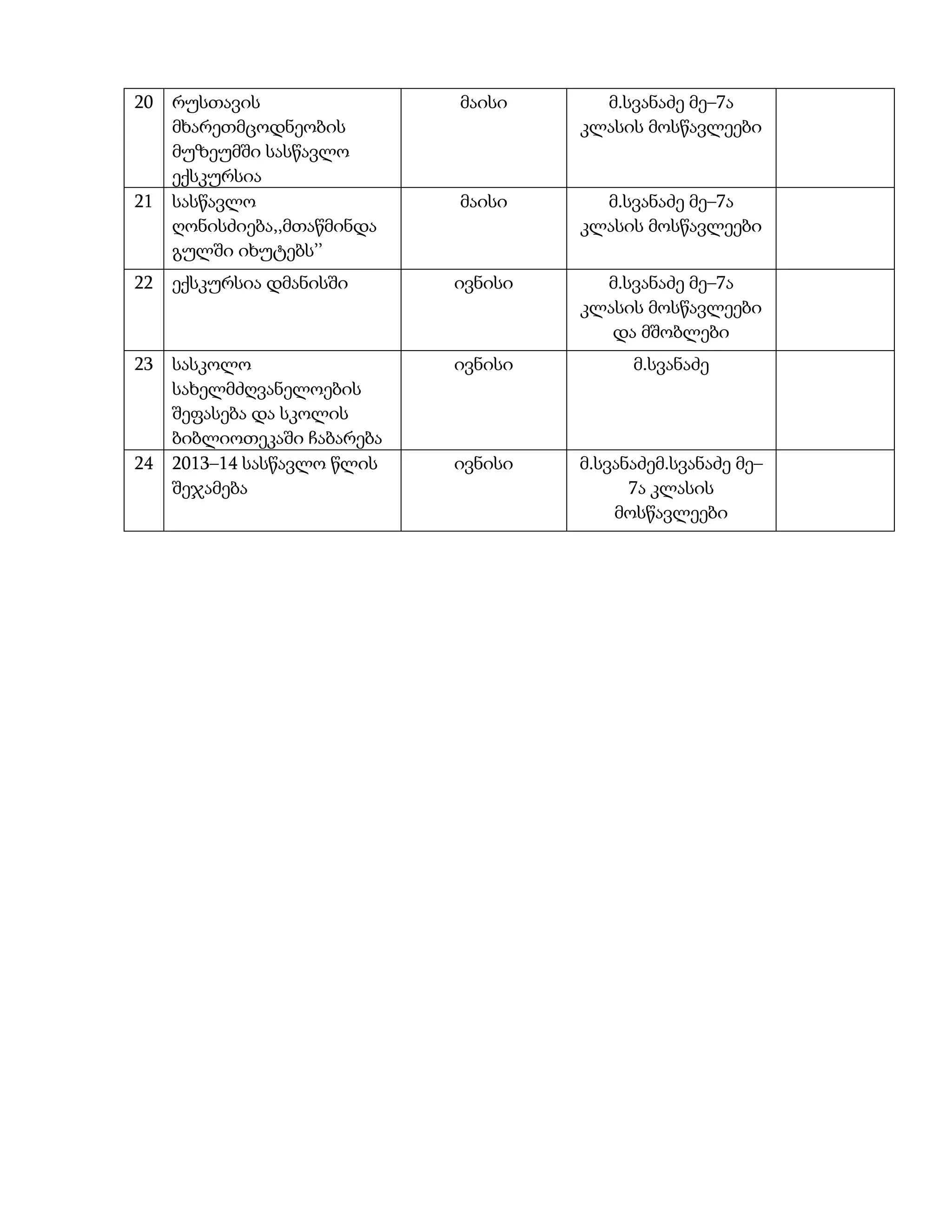 20 რუსთავის
მხარეთმცოდნეობის
მუზეუმში სასწავლო
ექსკურსია
მაისი მ.სვანაძე მე–7ა
კლასის მოსწავლეები
21 სასწავლო
ღონისძიება,,მთაწმინდა
გულში იხუტებს’’
მაისი მ.სვანაძე მე–7ა
კლასის მოსწავლეები
22 ექსკურსია დმანისში ივნისი მ.სვანაძე მე–7ა
კლასის მოსწავლეები
და მშობლები
23 სასკოლო
სახელმძღვანელოების
შეფასება და სკოლის
ბიბლიოთეკაში ჩაბარება
ივნისი მ.სვანაძე
24 2013–14 სასწავლო წლის
შეჯამება
ივნისი მ.სვანაძემ.სვანაძე მე–
7ა კლასის
მოსწავლეები
 