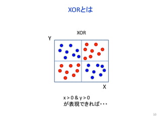 決定木学習はXORの分類が不能
10
XOR
Y
X
x > 0 & y > 0
が表現できれば・・・
 