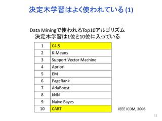 決定木学習はよく使われている (1)
11
1 C4.5
2 K-Means
3 Support Vector Machine
4 Apriori
5 EM
6 PageRank
7 AdaBoost
8 kNN
9 Naive Bayes
10 CART IEEE ICDM, 2006
Data Miningで使われるTop10アルゴリズム
決定木学習は1位と10位に入っている
 