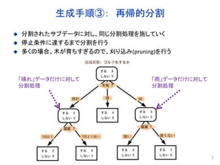 生成手順③： 再帰的分割
 分割されたサブデータに対し、同じ分割処理を施していく
 停止条件に達するまで分割を行う
 多くの場合、木が育ちすぎるので、刈り込み(pruning)を行う
5
「晴れ」データだけに対して
分割処理
「雨」データだけに対して
分割処理
 