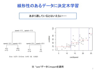 決定木学習の特徴
7
可読性が高い ＝ 後編集も容易
説明、目的変数とも連続値、カテゴリ値、順序尺度を設定可能
データの分布の型を問わない
外れ値に対して頑健
長所
短所
分類性能が高い手法ではない (SVMの方がよいといわれる)
木が過度に分岐することが多い ＝ 過学習、オーバーフィッティング
（学習設定や刈り込みが必要）
データが少し変わるだけで全く違う木が生成されることがある（不安定）
線形性のあるデータには適していない
XORの分類はできない ・・・ ２変数の同時利用ができない
 