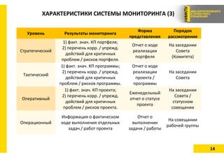 14
ХАРАКТЕРИСТИКИ СИСТЕМЫ МОНИТОРИНГА (3)
Стратегический
Тактический
Уровень Результаты мониторинга
Форма
представления
Порядок
рассмотрения
Оперативный
Операционный
1) факт. знач. КП портфеля;
2) перечень корр. / упрежд.
действий для критичных
проблем / рисков портфеля.
1) факт. знач. КП программы;
2) перечень корр. / упрежд.
действий для критичных
проблем / рисков программы.
1) факт. знач. КП проекта;
2) перечень корр. / упрежд.
действий для критичных
проблем / рисков проекта.
Информация о фактическом
ходе выполнения отдельных
задач / работ проекта
Отчет о ходе
реализации
портфеля
Отчет о ходе
реализации
проекта /
программы
Еженедельный
отчет о статусе
проекта
Отчет о
выполнении
задачи / работы
На заседании
Совета
(Комитета)
На заседании
Совета
На заседании
Совета /
статусном
совещании
На совещании
рабочей группы