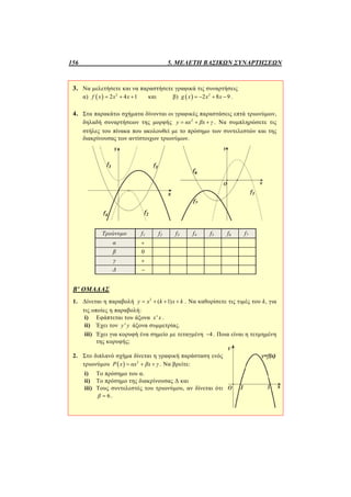 156 5. ΜΕΛΕΤΗ ΒΑΣΙΚΩΝ ΣΥΝΑΡΤΗΣΕΩΝ
3. Να μελετήσετε και να παραστήσετε γραφικά τις συναρτήσεις
α)   2
2 4 1f x x x   και β)   2
2 8 9g x x x    .
4. Στα παρακάτω σχήματα δίνονται οι γραφικές παραστάσεις επτά τριωνύμων,
δηλαδή συναρτήσεων της μορφής 2
y αx βx γ   . Να συμπληρώσετε τις
στήλες του πίνακα που ακολουθεί με το πρόσημο των συντελεστών και της
διακρίνουσας των αντίστοιχων τριωνύμων.
Τριώνυμο f1 f2 f3 f4 f5 f6 f7
α 
β 0
γ 
Δ 
Β' ΟΜΑΔΑΣ
1. Δίνεται η παραβολή 2
( 1)y x k x k    . Να καθορίσετε τις τιμές του k, για
τις οποίες η παραβολή:
i) Εφάπτεται του άξονα 'x x .
ii) Έχει τον 'y y άξονα συμμετρίας.
iii) Έχει για κορυφή ένα σημείο με τεταγμένη 4 . Ποια είναι η τετμημένη
της κορυφής;
2. Στο διπλανό σχήμα δίνεται η γραφική παράσταση ενός
τριωνύμου   2
P x αx βx γ   . Να βρείτε:
i) Το πρόσημο του α.
ii) Το πρόσημο της διακρίνουσας Δ και
iii) Τους συντελεστές του τριωνύμου, αν δίνεται ότι
6β  .
 