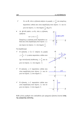 160 6. ΣΥΣΤΗΜΑΤΑ
 Αν 0α  , τότε η εξίσωση παίρνει τη μορφή
γ
y
β
 και επομένως
παριστάνει ευθεία που είναι παράλληλη στον άξονα 'x x και τέ-
μνει τον άξονα 'y y στο σημείο
γ
β
(Σχ. β΄).
 Αν 0β  (οπότε 0α  ), τότε η εξίσωση
γράφεται
γ
αx γ x
α
   .
Επομένως η εξίσωση αυτή παριστάνει ευ-
θεία που είναι παράλληλη στον άξονα 'y y
και τέμνει τον άξονα 'x x στο σημείο .
γ
α
Για παράδειγμα:
 Η εξίσωση 2 2x y  παίρνει τη μορφή
1
1
2
y x  η οποία παριστάνει ευθεία που
έχει συντελεστή διεύθυνσης
1
2
λ  και τέ-
μνει τον άξονα 'y y στο σημείο 1 .
 Η εξίσωση 2y  παριστάνει ευθεία που
είναι παράλληλη στον άξονα 'x x και τέ-
μνει τον άξονα 'y y στο σημείο 2.
 Η εξίσωση 2x  παριστάνει ευθεία που
είναι παράλληλη στον άξονα 'y y και τέ-
μνει τον άξονα 'x x στο σημείο 2.
Κάθε ζεύγος αριθμών που επαληθεύει μία γραμμική εξίσωση λέγεται λύση
της γραμμικής εξίσωσης.
 