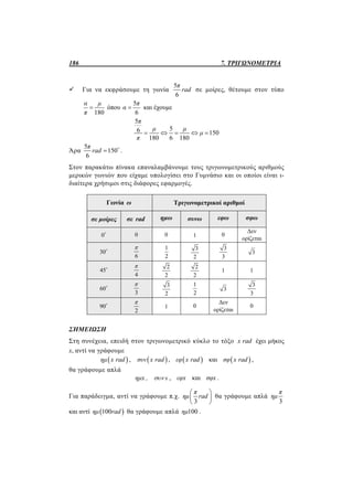 186 7. ΤΡΙΓΩΝΟΜΕΤΡΙΑ
 Για να εκφράσουμε τη γωνία
5
6
π
rad σε μοίρες, θέτουμε στον τύπο
180
α μ
π
 όπου
5
6
π
α  και έχουμε
5
56 150
180 6 180
π
μ μ
μ
π
    
Άρα
5
150
6
π
rad  
.
Στον παρακάτω πίνακα επαναλαμβάνουμε τους τριγωνομετρικούς αριθμούς
μερικών γωνιών που είχαμε υπολογίσει στο Γυμνάσιο και οι οποίοι είναι ι-
διαίτερα χρήσιμοι στις διάφορες εφαρμογές.
Γωνία ω Τριγωνομετρικοί αριθμοί
σε μοίρες σε rad ημω συνω εφω σφω
0 0 0 1 0
Δεν
ορίζεται
30
6
 1
2
3
2
3
3
3
45
4
 2
2
2
2
1 1
60
3
 3
2
1
2
3
3
3
90
2

1 0
Δεν
ορίζεται
0
ΣΗΜΕΙΩΣΗ
Στη συνέχεια, επειδή στον τριγωνομετρικό κύκλο το τόξο x rad έχει μήκος
x, αντί να γράφουμε
 ημ x rad ,  συν x rad ,  εφ x rad και  σφ x rad ,
θα γράφουμε απλά
ημx , x , εφx και σφx .
Για παράδειγμα, αντί να γράφουμε π.χ.
3
π
ημ rad
 
 
 
θα γράφουμε απλά
3
π
ημ
και αντί  100ημ rad θα γράφουμε απλά 100ημ .
 