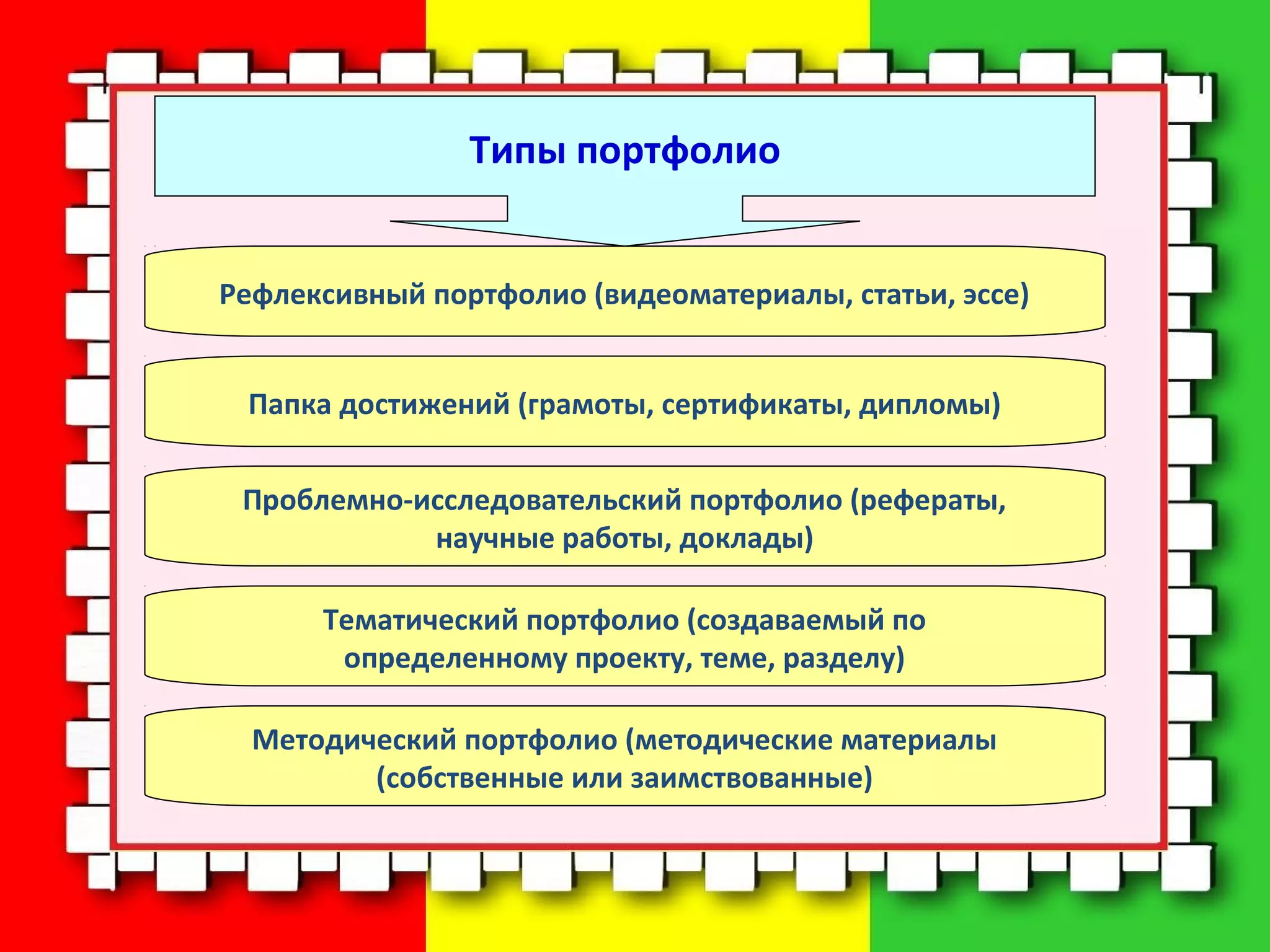 Рефлексивный портфолио (видеоматериалы, статьи, эссе)
Проблемно-исследовательский портфолио (рефераты,
научные работы, доклады)
Папка достижений (грамоты, сертификаты, дипломы)
Тематический портфолио (создаваемый по
определенному проекту, теме, разделу)
Методический портфолио (методические материалы
(собственные или заимствованные)
Типы портфолио
 