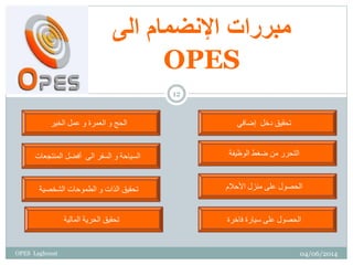 ‫الى‬ ‫اإلنضمام‬ ‫مبررات‬
OPES
‫إضافي‬ ‫دخل‬ ‫تحقيق‬
‫األحالم‬ ‫منزل‬ ‫على‬ ‫الحصول‬
‫فاخرة‬ ‫سيارة‬ ‫على‬ ‫الحصول‬
‫الحج‬‫و‬‫العمرة‬‫و‬‫الخير‬ ‫عمل‬
‫السياحة‬‫و‬‫السفر‬‫الى‬‫المنتجعات‬ ‫أفضل‬ ‫الوظيفة‬ ‫ضغط‬ ‫من‬ ‫التحرر‬
‫الذات‬ ‫تحقيق‬‫و‬‫الشخصية‬ ‫الطموحات‬
‫المالية‬ ‫الحرية‬ ‫تحقيق‬
04/06/2014
12
OPES Laghouat
 