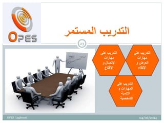 ‫المستمر‬ ‫التدريب‬
‫على‬ ‫التدريب‬
‫مهارات‬
‫اإلتصال‬‫و‬
‫اإلقناع‬
‫على‬ ‫التدريب‬
‫المهارات‬‫و‬
‫التنمية‬
‫الشخصية‬
‫على‬ ‫التدريب‬
‫مهارات‬
‫العرض‬‫و‬
‫اإللقاء‬
04/06/2014
23
OPES Laghouat
 