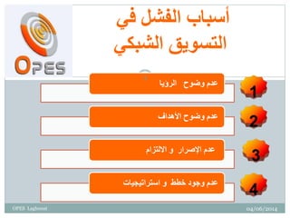 ‫في‬ ‫الفشل‬ ‫أسباب‬
‫الشبكي‬ ‫التسويق‬
‫الرؤيا‬ ‫وضوح‬ ‫عدم‬
‫األهداف‬ ‫وضوح‬ ‫عدم‬
‫اإلصرار‬ ‫عدم‬‫و‬‫االلتزام‬
‫خطط‬ ‫وجود‬ ‫عدم‬‫و‬‫استراتيجيات‬
04/06/2014
4
OPES Laghouat
 
