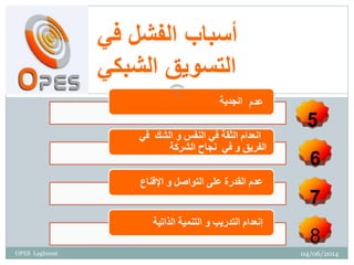 ‫في‬ ‫الفشل‬ ‫أسباب‬
‫الشبكي‬ ‫التسويق‬
‫عدم‬‫الجدية‬
‫النفس‬ ‫في‬ ‫الثقة‬ ‫انعدام‬‫و‬‫في‬ ‫الشك‬
‫الفريق‬‫و‬‫الشركة‬ ‫نجاح‬ ‫في‬
‫التواصل‬ ‫على‬ ‫القدرة‬ ‫عدم‬‫و‬‫اإلقناع‬
‫إنعدام‬‫التدريب‬‫و‬‫الذاتية‬ ‫التنمية‬
04/06/2014
5
OPES Laghouat
 