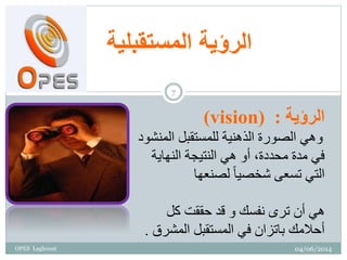 ‫المستقبلية‬ ‫الرؤية‬
‫ال‬‫رؤية‬:(vision)
‫الم‬ ‫للمستقبل‬ ‫الذهنية‬ ‫الصورة‬ ‫وهي‬‫نشود‬
‫النهاية‬ ‫النتيجة‬ ‫هي‬ ‫أو‬ ،‫محددة‬ ‫مدة‬ ‫في‬
‫لصنع‬ ً‫ا‬‫شخصي‬ ‫تسعى‬ ‫التي‬‫ها‬
‫كل‬ ‫حققت‬ ‫قد‬ ‫و‬ ‫نفسك‬ ‫ترى‬ ‫أن‬ ‫هي‬
‫المش‬ ‫المستقبل‬ ‫في‬ ‫باتزان‬ ‫أحالمك‬‫رق‬.
04/06/2014
7
OPES Laghouat
 